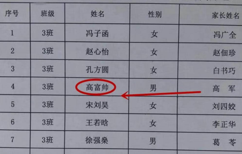 男子给孩子取名逸群，老婆：不看看你姓啥，此名国内国外都吃亏