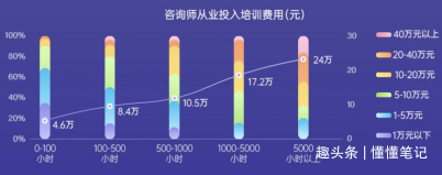 一对一在线占卜，抢心理咨询师的饭碗？