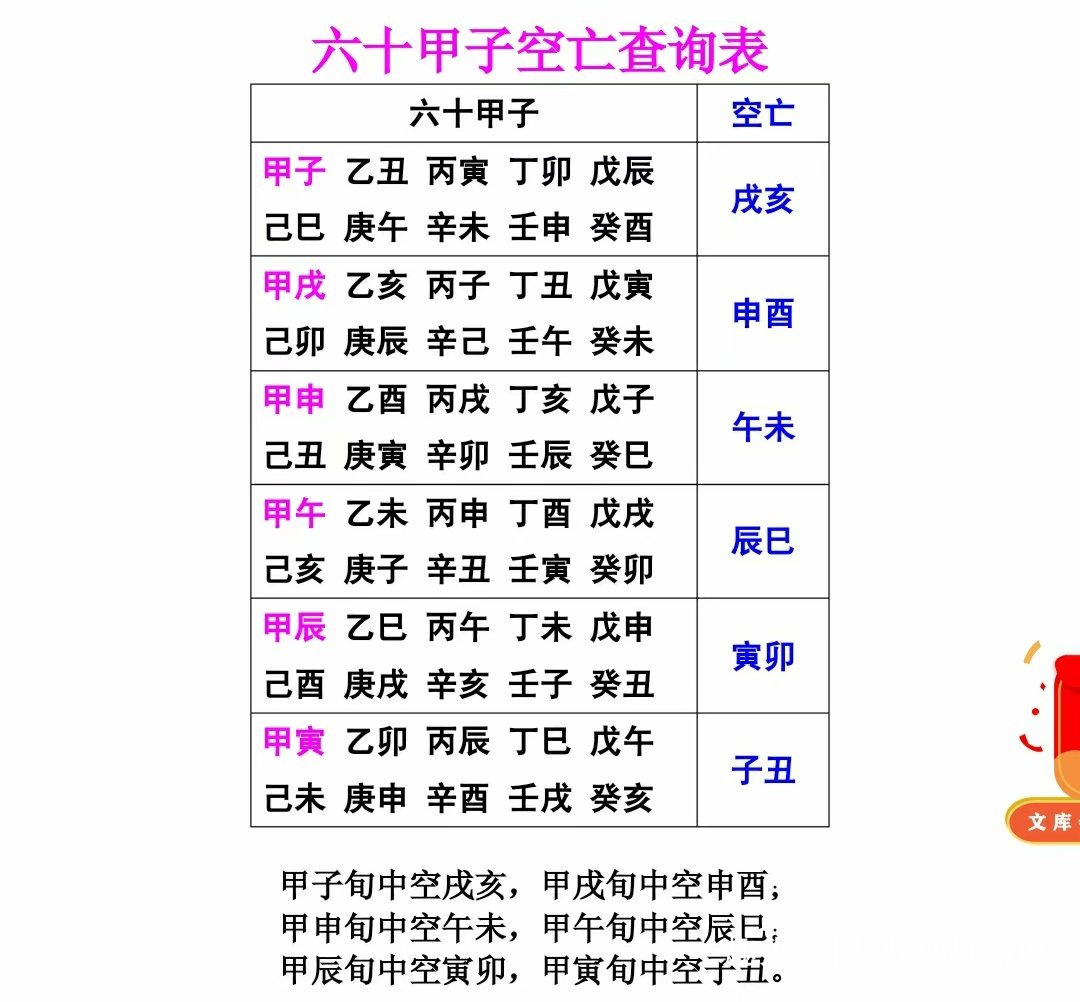 八字命理空亡理论