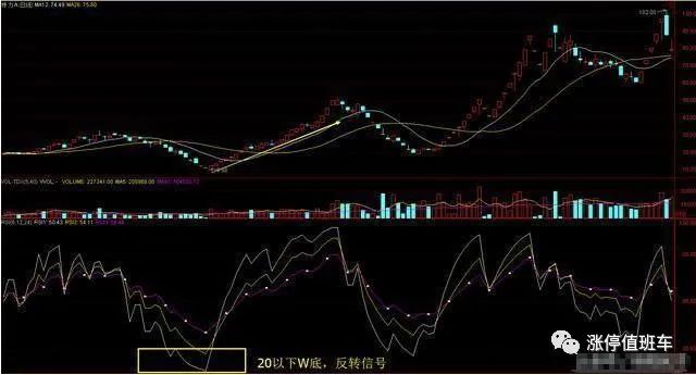 一种能测算出市场走势强弱的指标“RSI”，抓住最佳买卖点！