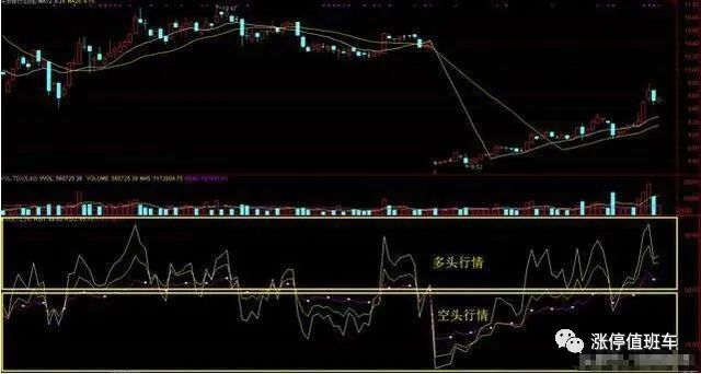 一种能测算出市场走势强弱的指标“RSI”，抓住最佳买卖点！