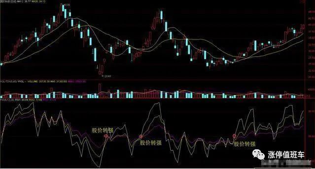 一种能测算出市场走势强弱的指标“RSI”，抓住最佳买卖点！