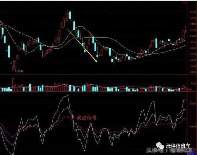 一种能测算出市场走势强弱的指标“RSI”，抓住最佳买卖点！