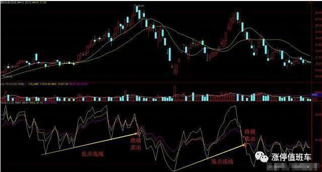 一种能测算出市场走势强弱的指标“RSI”，抓住最佳买卖点！