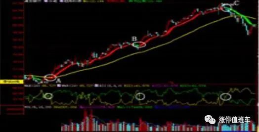 一种能测算出市场走势强弱的指标“RSI”，抓住最佳买卖点！