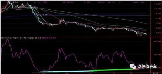 一种能测算出市场走势强弱的指标“RSI”，抓住最佳买卖点！