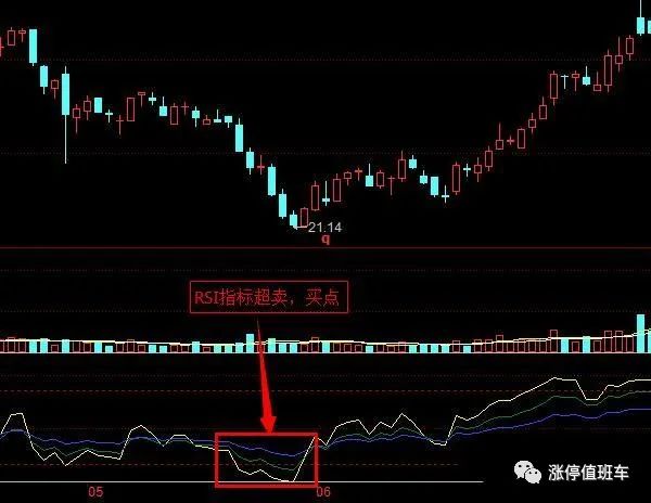 一种能测算出市场走势强弱的指标“RSI”，抓住最佳买卖点！