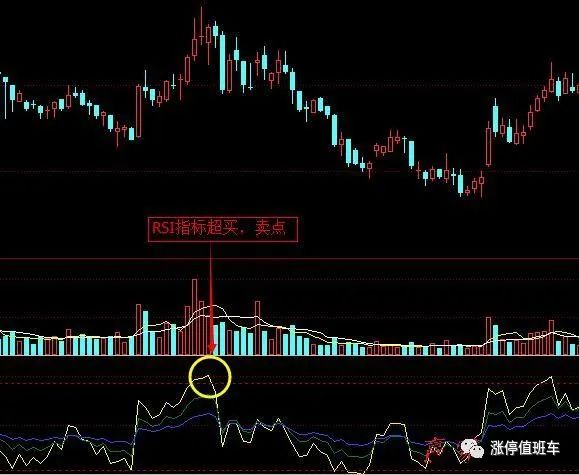 一种能测算出市场走势强弱的指标“RSI”，抓住最佳买卖点！