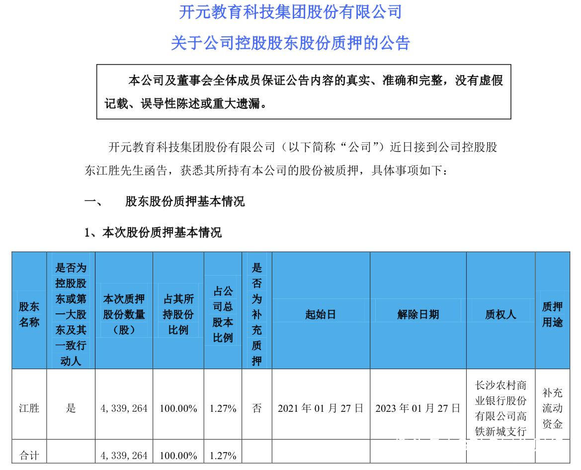 商誉减值致开元教育2020年预亏7.6亿 被要说明测算合理性