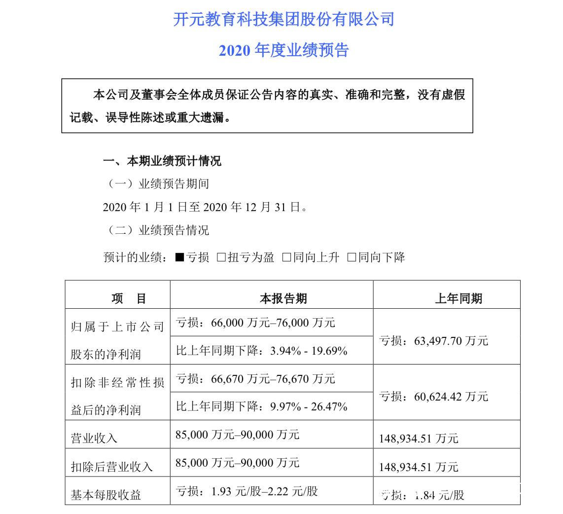 商誉减值致开元教育2020年预亏7.6亿 被要说明测算合理性