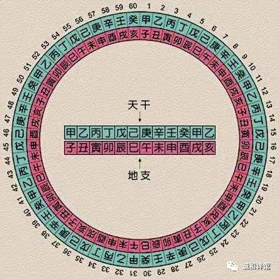 您的八字五行缺什么？