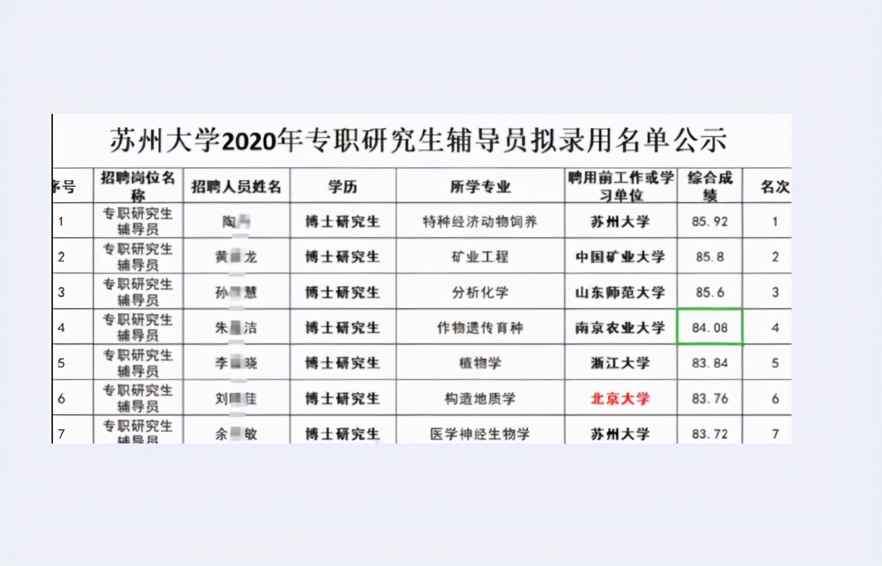 博士生去当辅导员，苏州大学公布拟录取名单，还有北大博士