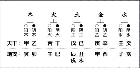 赌博弄得妻离子散的八字。金洋