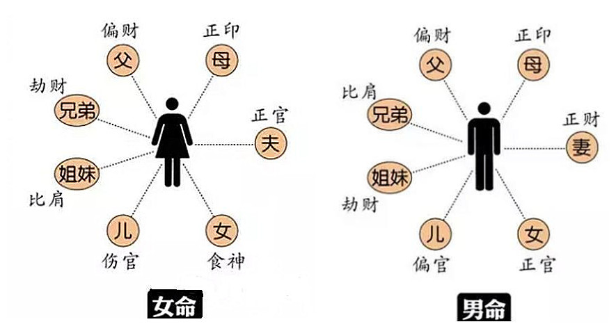 八字命理：如何看另一半的年龄大小？张念