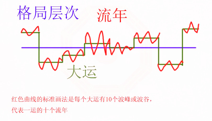 八字命理：如何看另一半的年龄大小？张念