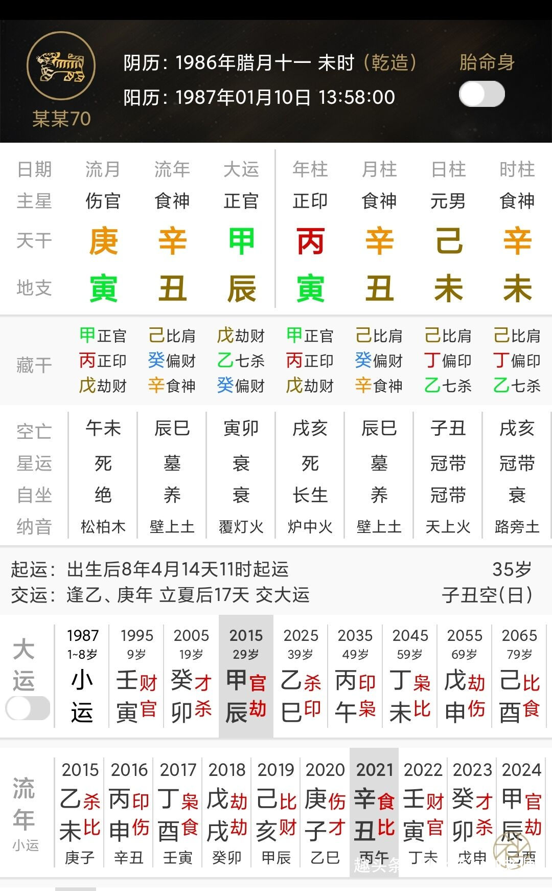 八字财星入库，一生求财比较辛苦，劳碌