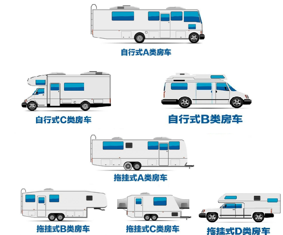 取名“自由炮房车”，预售价30多万，长城能撬开小众市场吗？