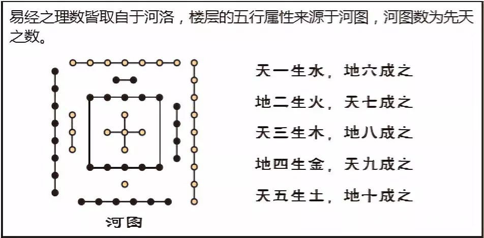 买房必备！如何快速判断房子风水吉凶？