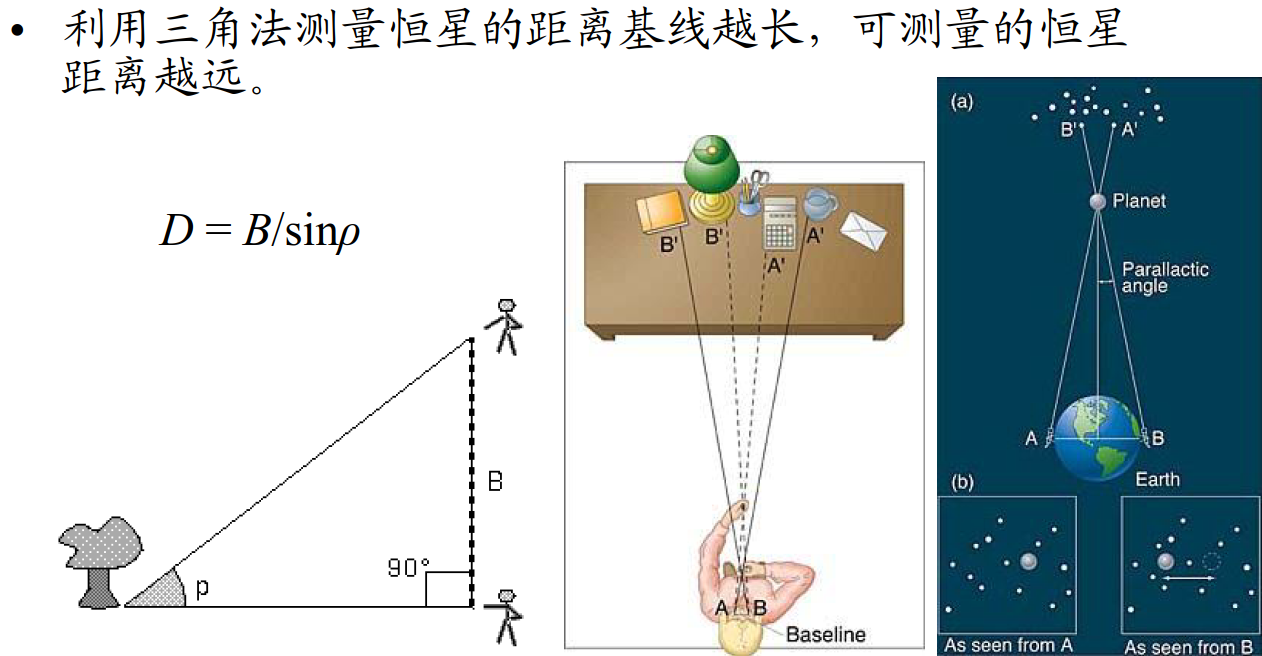 科学家是如何把地球到其他星体的距离，测算出来的？