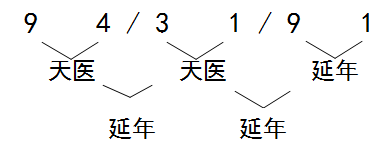 数字能量学 ｜ 如何判断手机号吉凶（三）