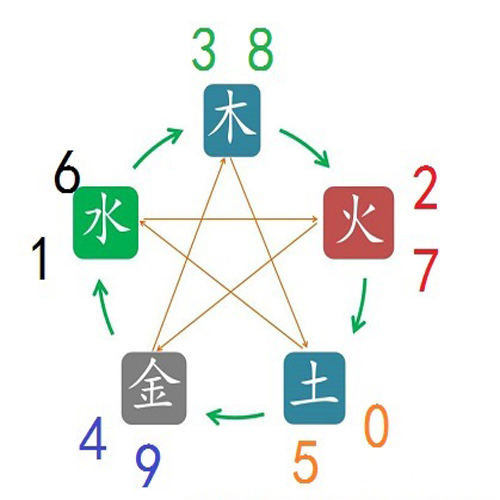 数字能量中为什么这组数字的抗压能力差？