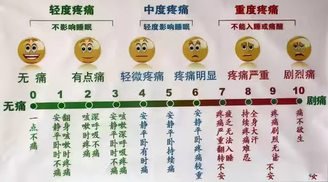 世上最疼的病是什么病？临床上这4种“疼痛”，经历过的都是超人