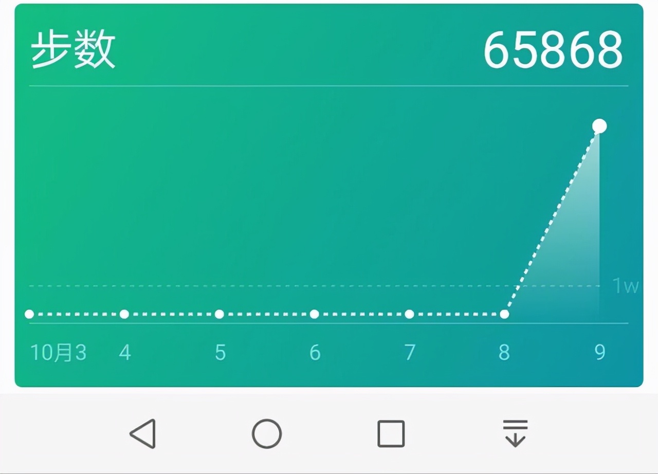 走路是长寿的“良药”？权威期刊：每天7000步，死亡风险或降七成