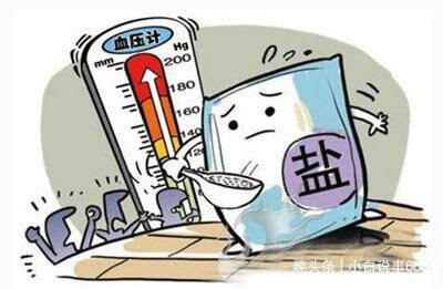 如何控制高血压 的图像结果