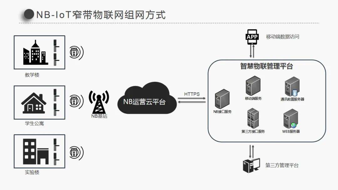 97国际游戏app-NB-IoT窄带物联网是什么？