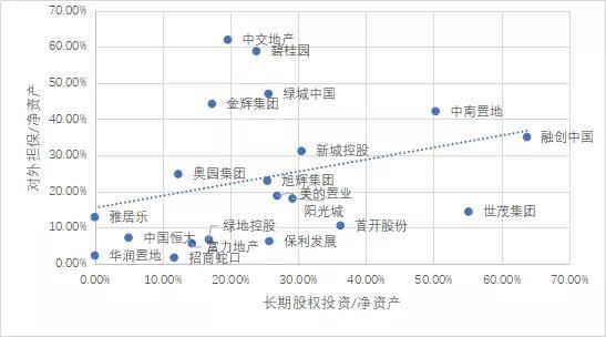 “三道红线”新政下房企实际负债分析及测算