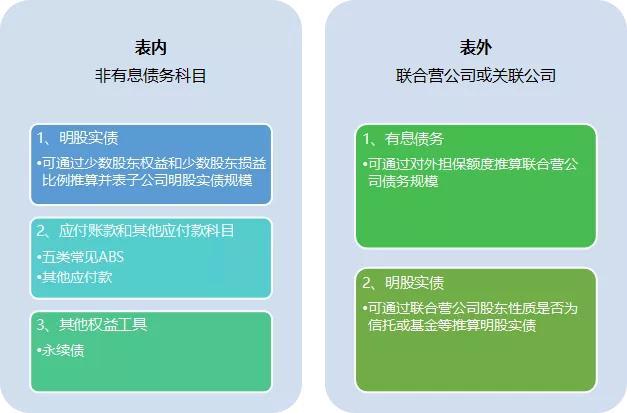 “三道红线”新政下房企实际负债分析及测算