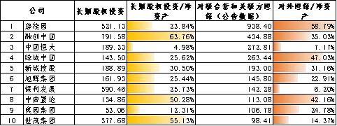 “三道红线”新政下房企实际负债分析及测算