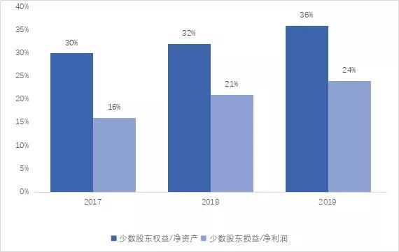 “三道红线”新政下房企实际负债分析及测算