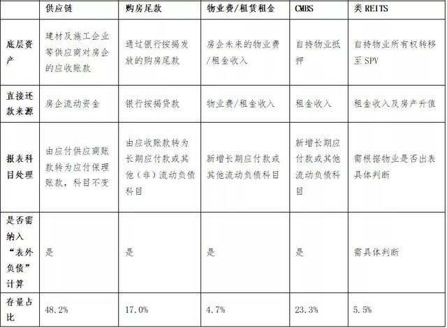 “三道红线”新政下房企实际负债分析及测算