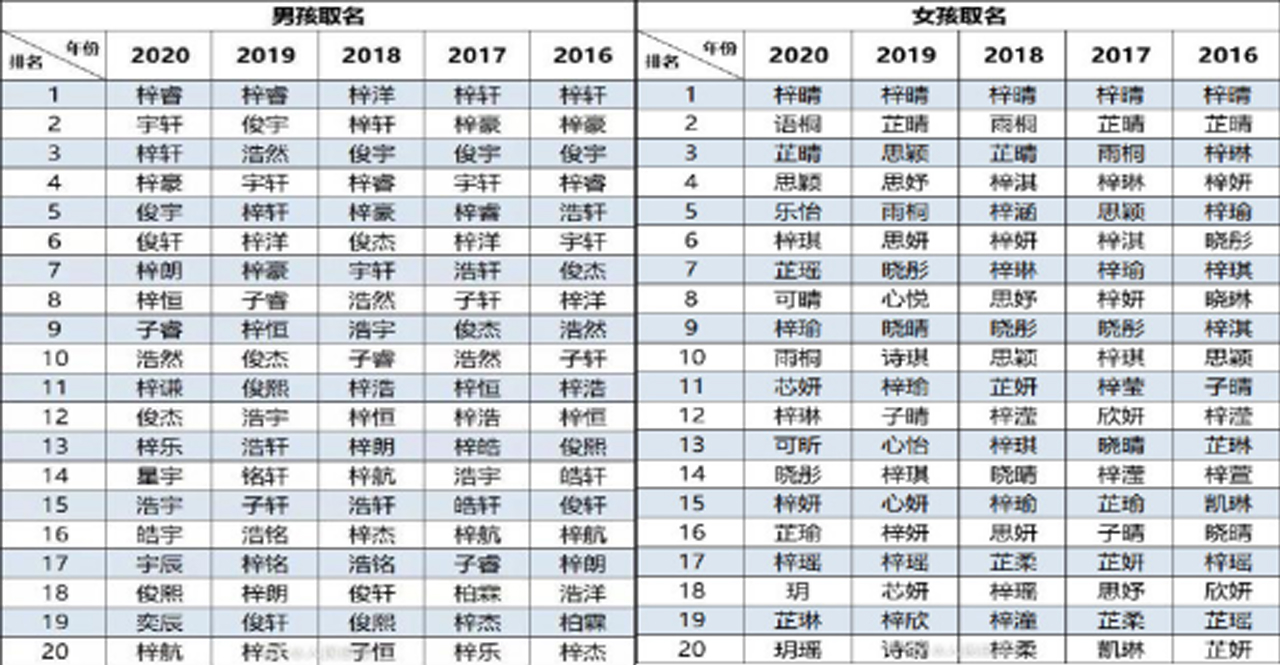 “zi”的发音，有啥独特之处？从头到尾一直是取名届的顶流