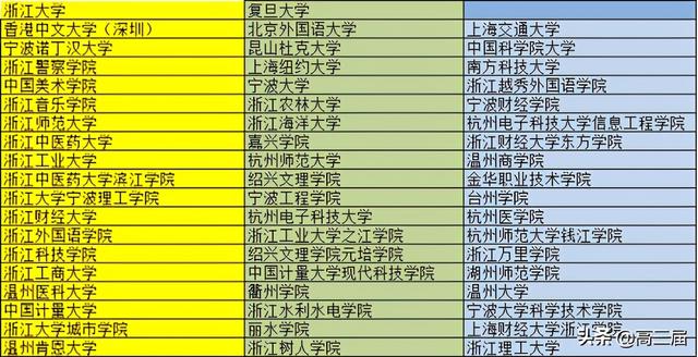 全国综评院校报名条件及成绩测算汇总与分析