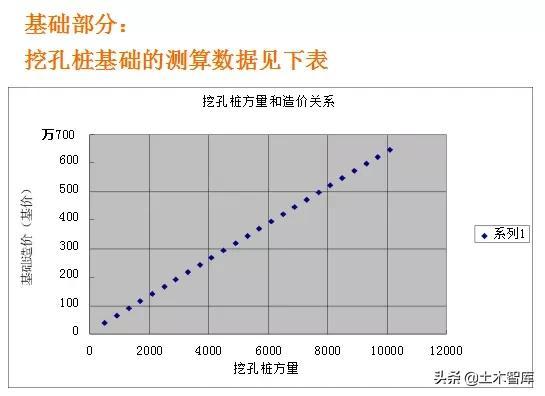 标杆房企常用的三大成本测算方法