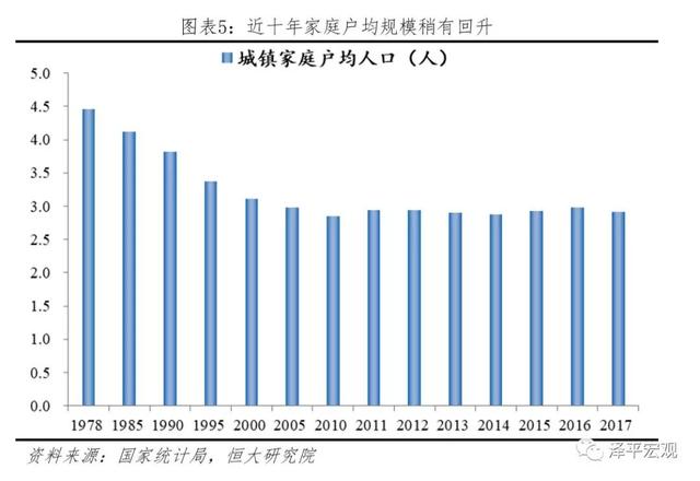 中国住房存量测算报告