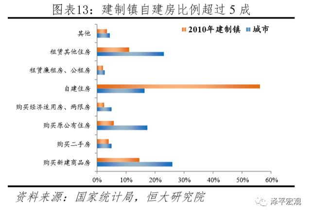 中国住房存量测算报告