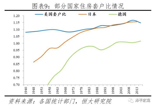 中国住房存量测算报告