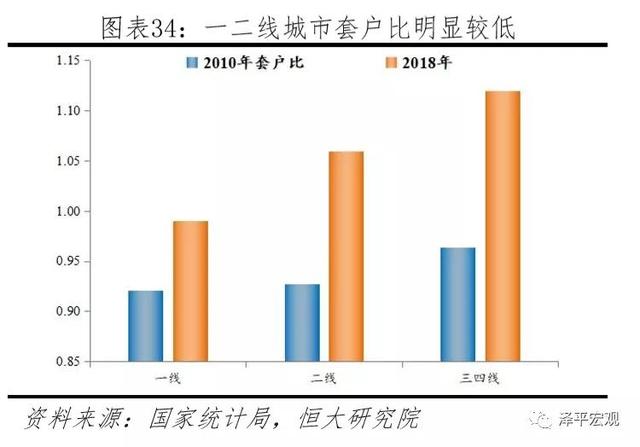 中国住房存量测算报告