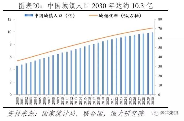 中国住房存量测算报告