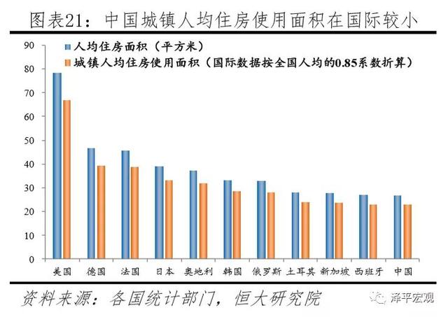 中国住房存量测算报告