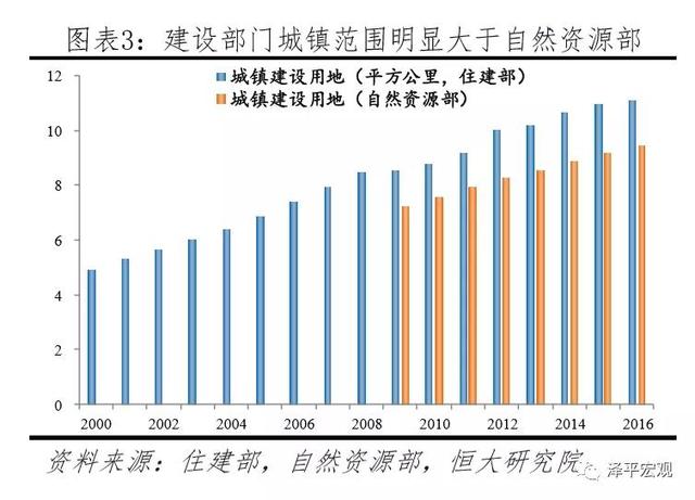 中国住房存量测算报告