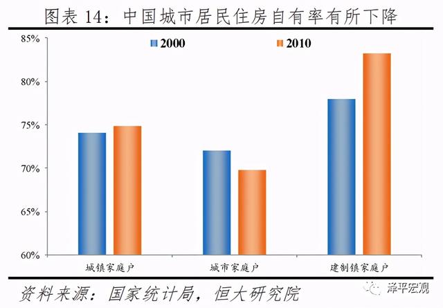 中国住房存量测算报告