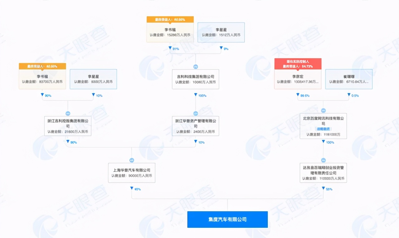 百度吉利合资公司“集度”成立 取名方式充满科技意味