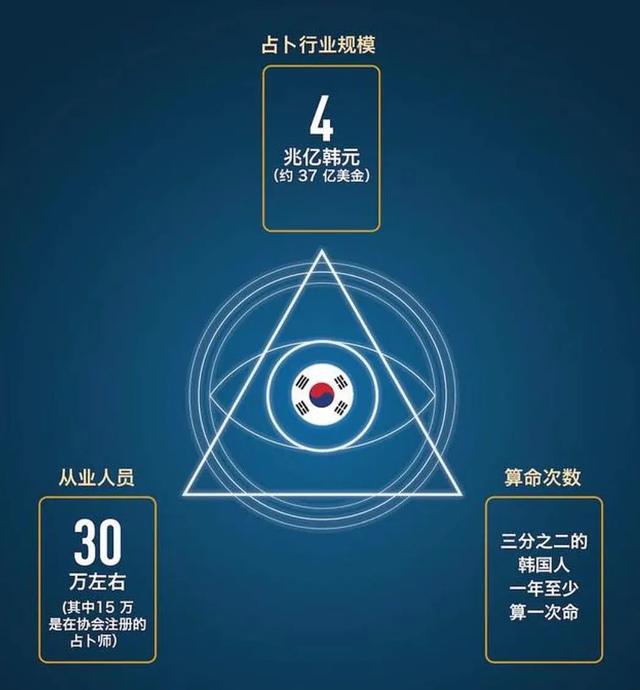 千亿星座占卜市场，如何忽悠年轻人的钱？