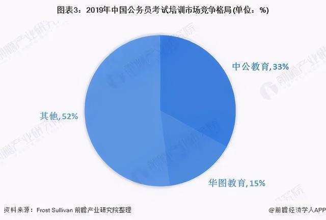 “算命式培训”的中公教育，凭啥给北大捐10个亿？