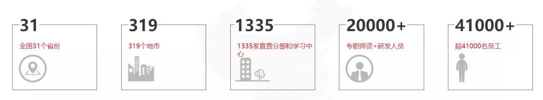 “算命式培训”的中公教育，凭啥给北大捐10个亿？