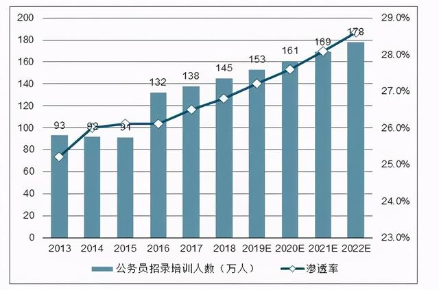 “算命式培训”的中公教育，凭啥给北大捐10个亿？